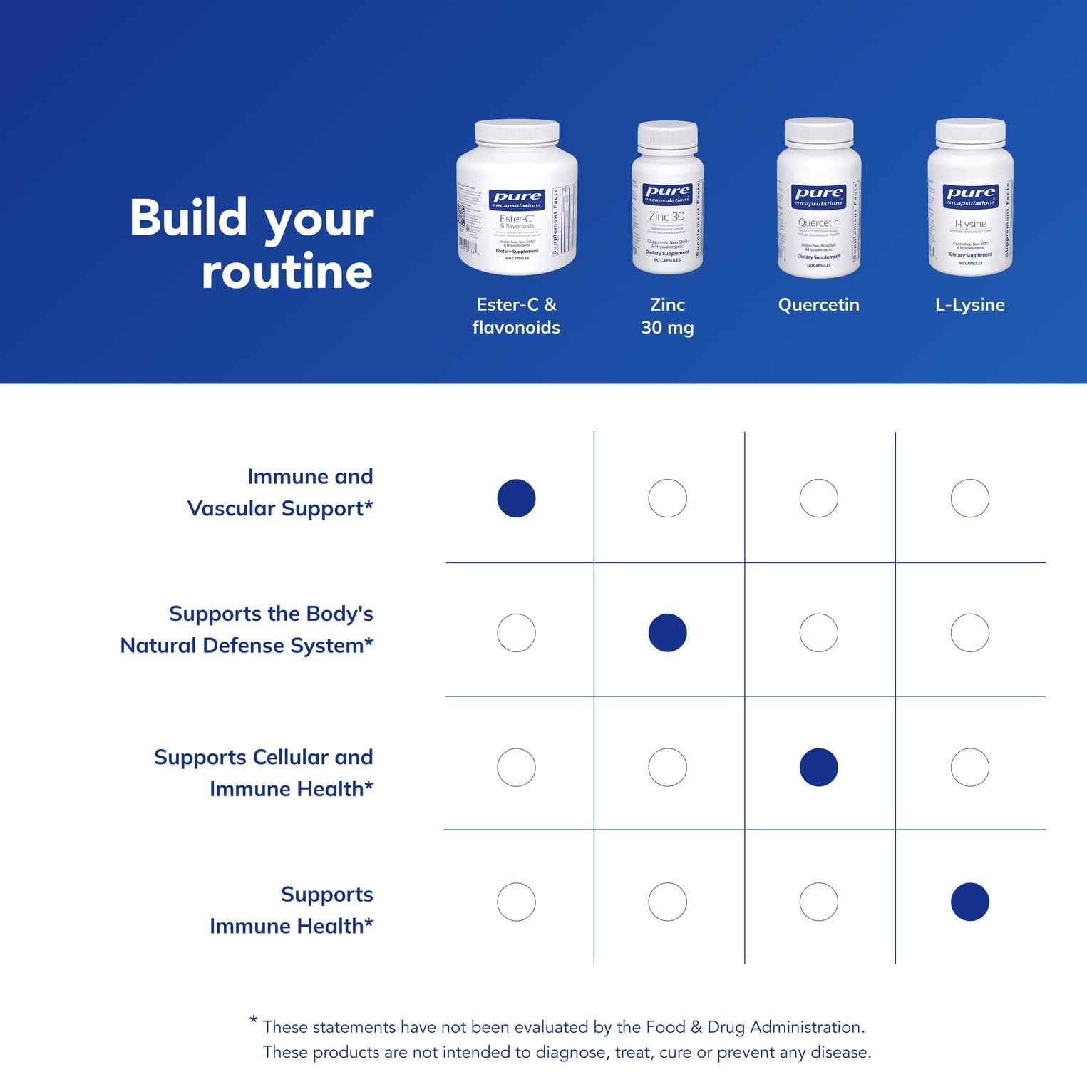 Pure Encapsulations Ester-C & Flavonoids travel graphic—immune support on the go.