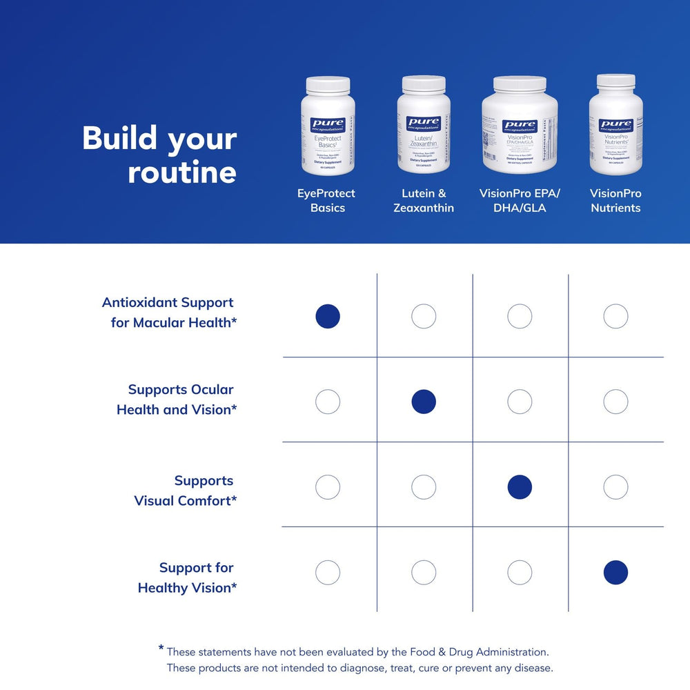Pure Encapsulations EyeProtect Basics packshot showing complete bottle set for eye health support.