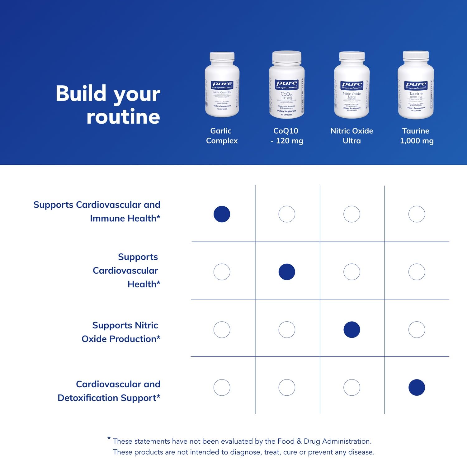 Pure Encapsulations Garlic Complex daily-use scene suggesting simple supplementation.