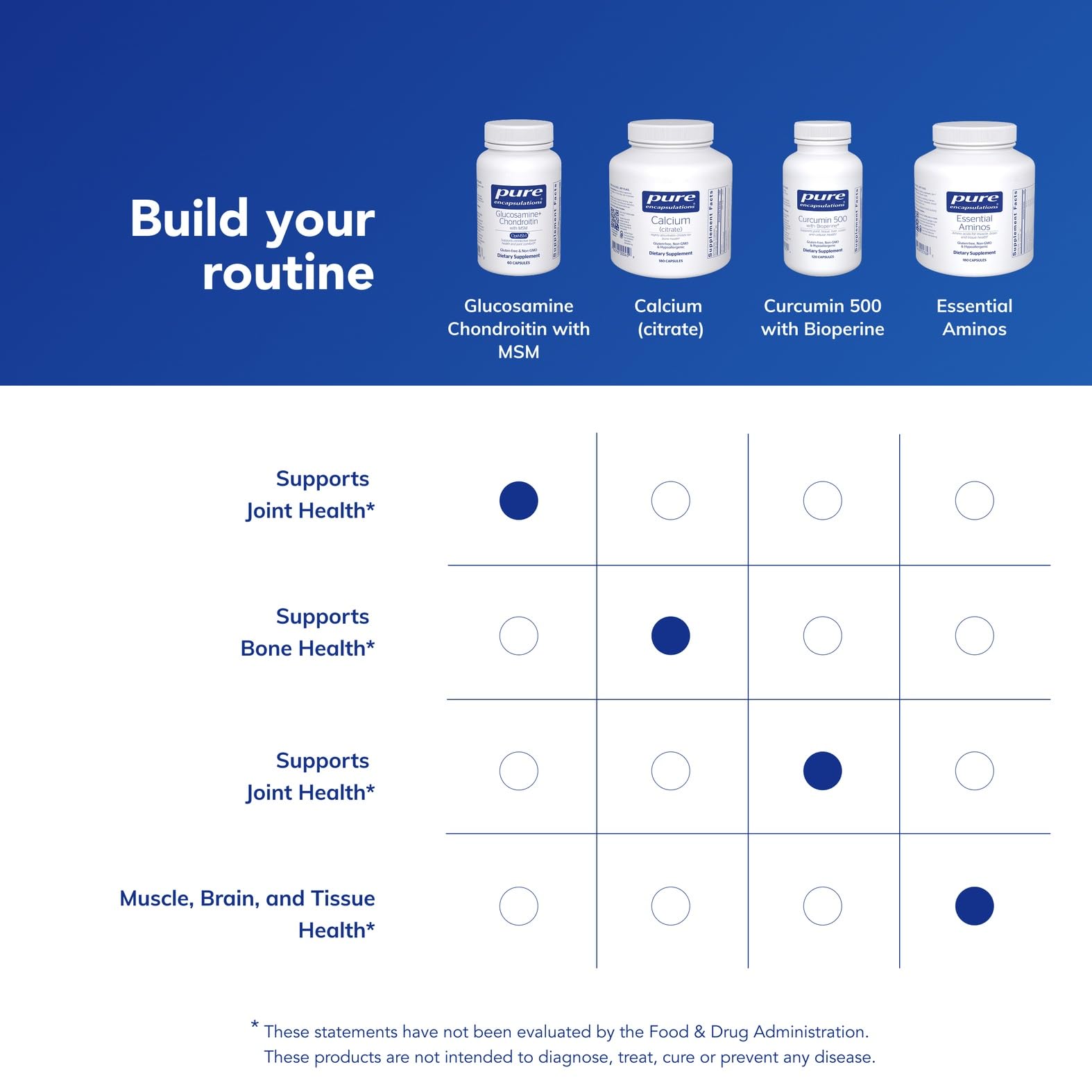 Pure Encapsulations glucosamine chondroitin with MSM capsule pour for convenient dosing