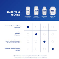 Pure Encapsulations Gluten/Dairy Digest ingredients panel for clear formulation.