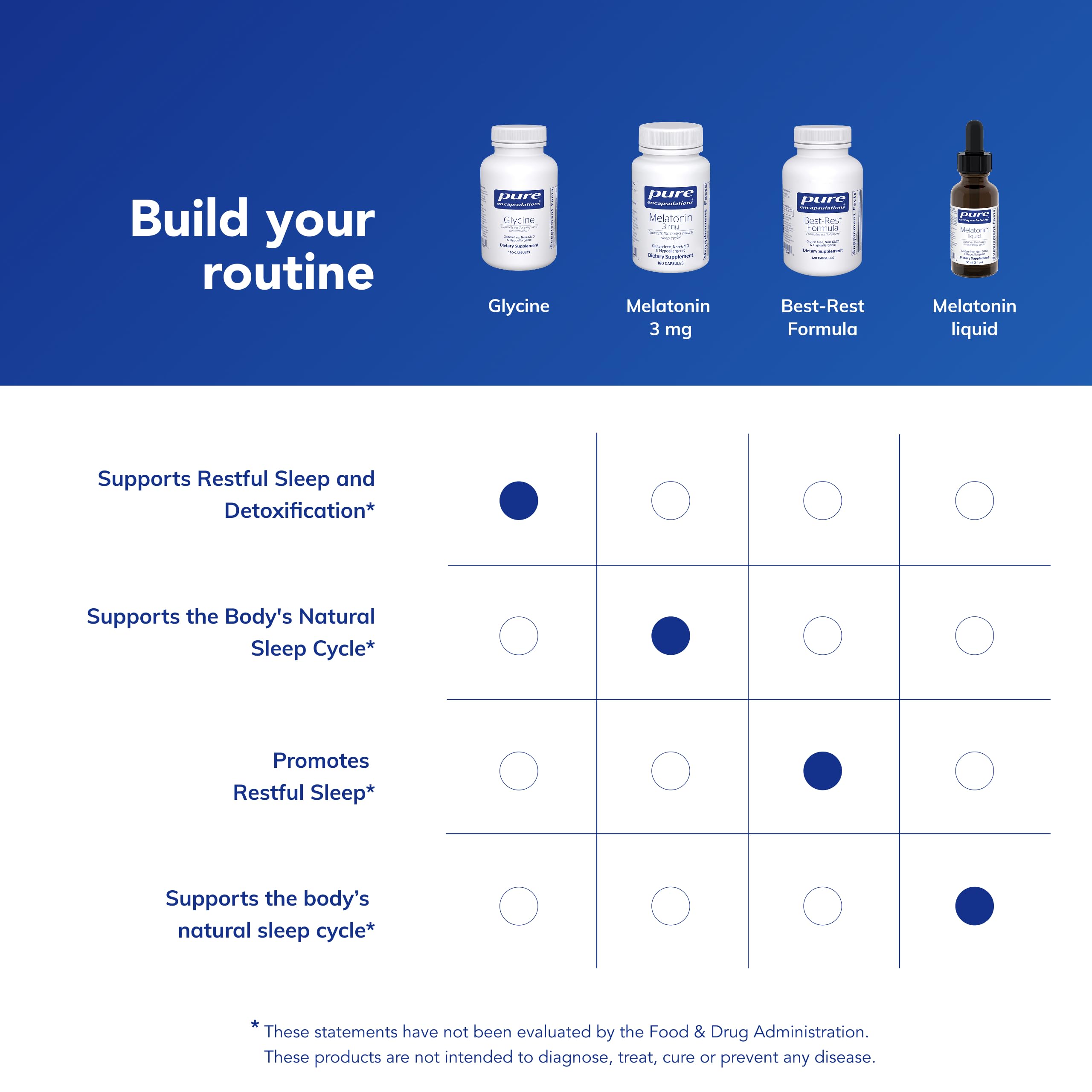 Pure Encapsulations Glycine capsules in hand highlight daily routine
