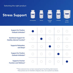 Pure Encapsulations GMO-free packaging with capsules on clean surface