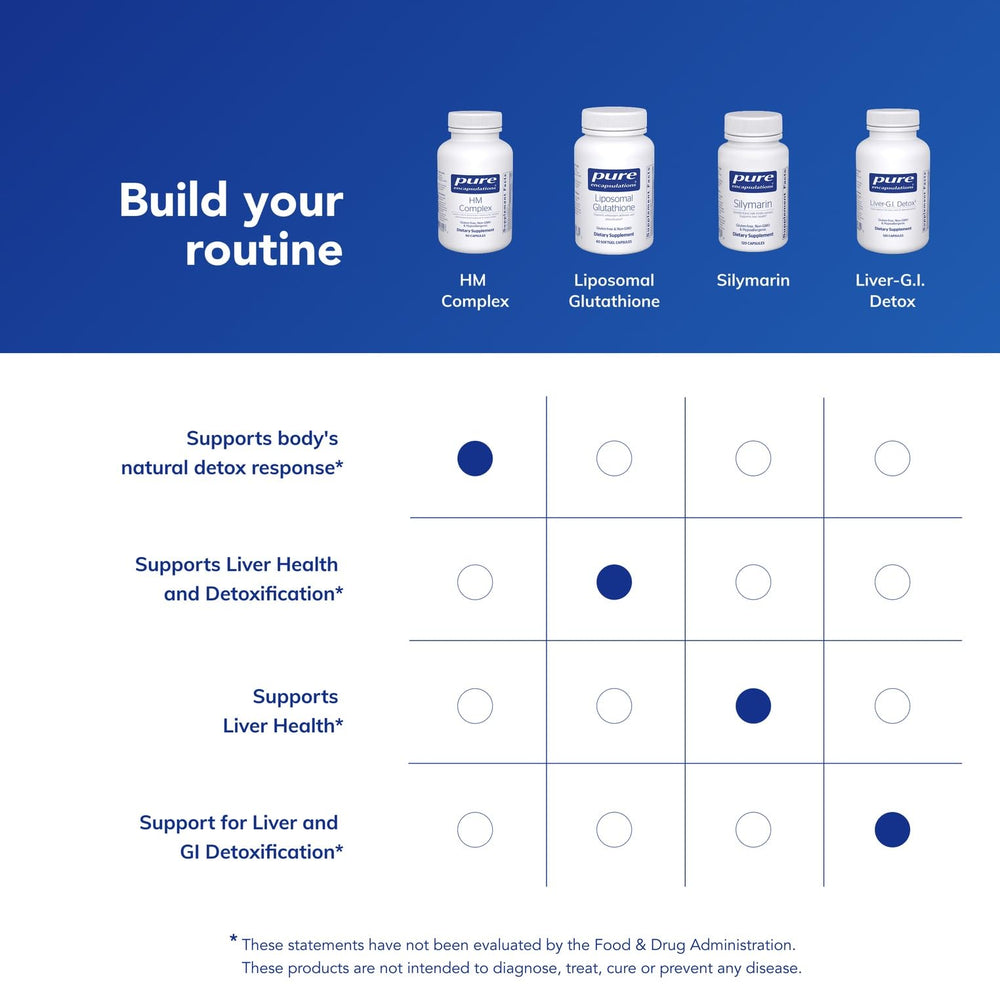 Pure Encapsulations HM Complex ingredients list highlighting detox-support nutrients.