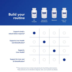 Pure Encapsulations HM Complex ingredients list highlighting detox-support nutrients.