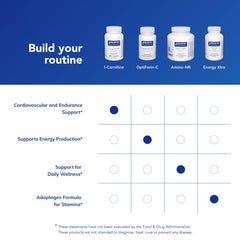 Pure Encapsulations L-Carnitine cap-strip ensures freshness for endurance support.