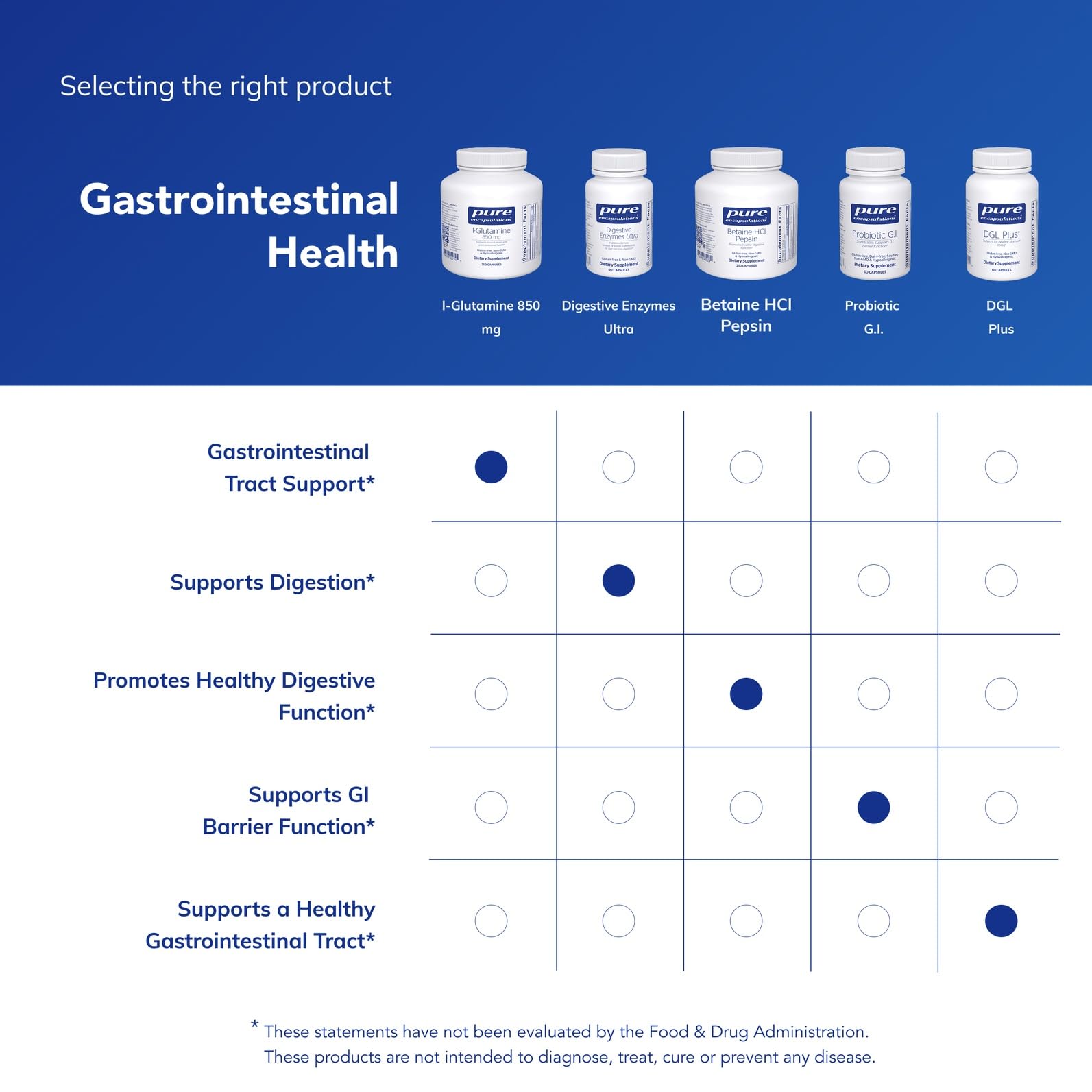 Nutrition facts panel highlights potency of Pure Encapsulations L-Glutamine per serving