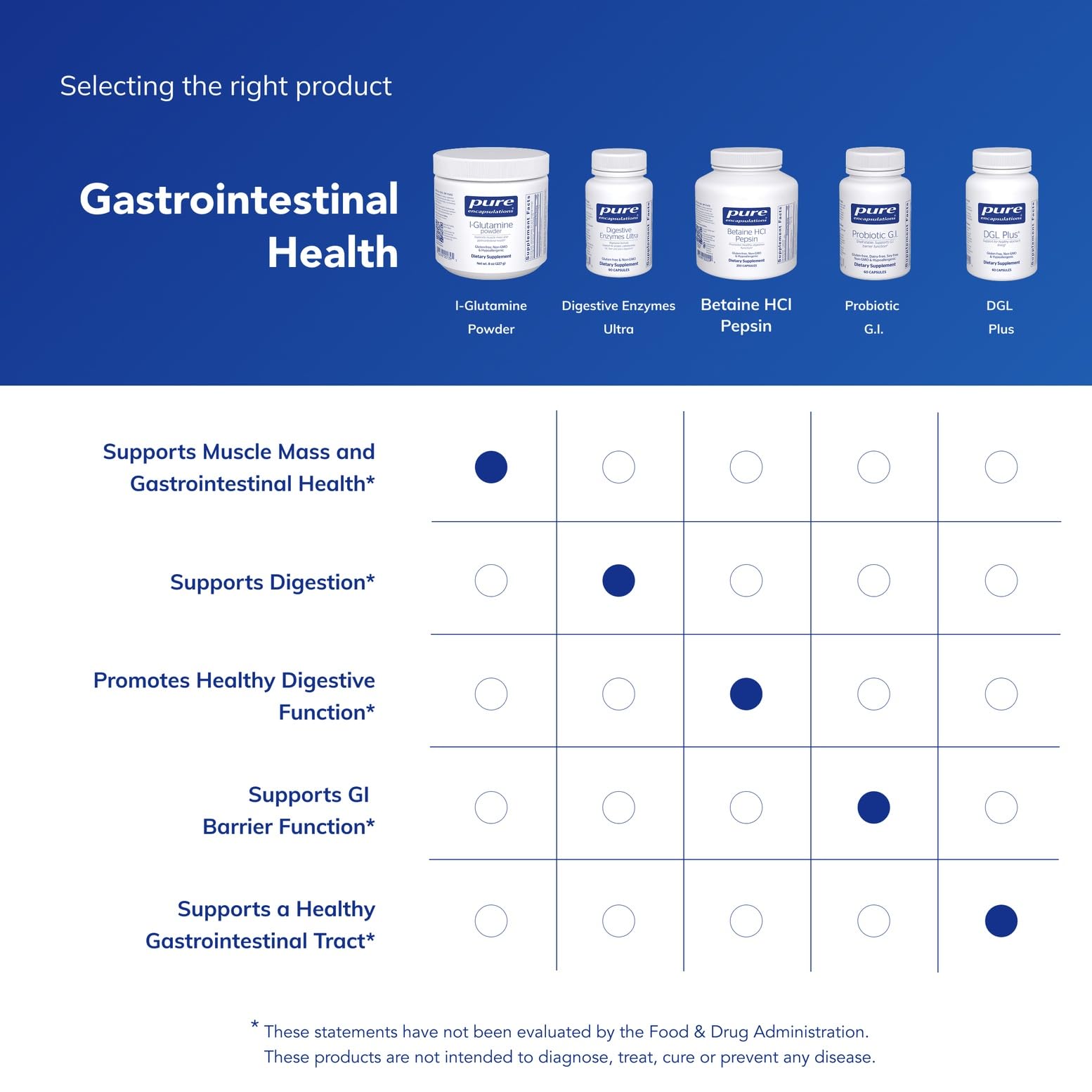 Pure Encapsulations L-Glutamine powder canister on kitchen counter