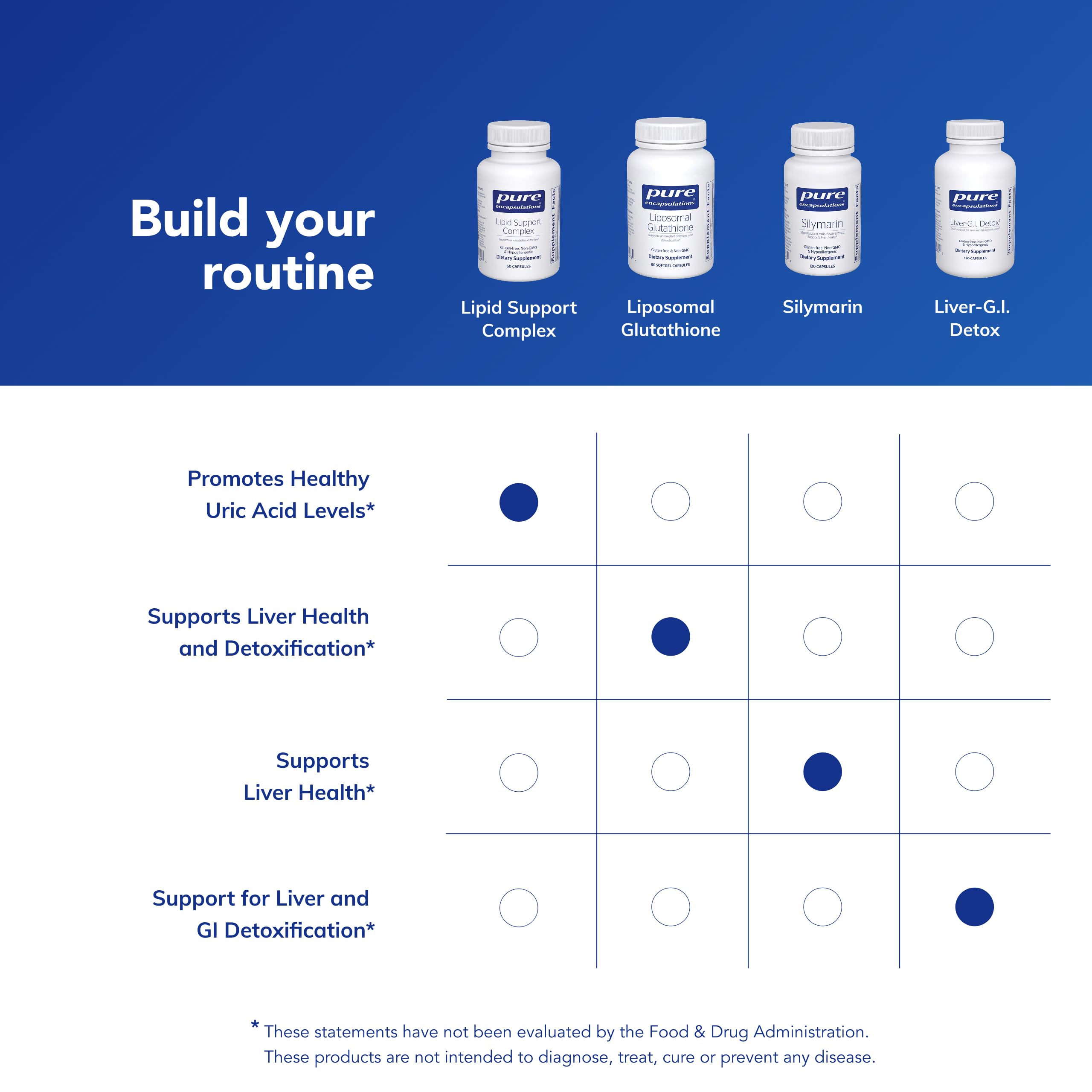 Natural light over bottle communicates purity and quality