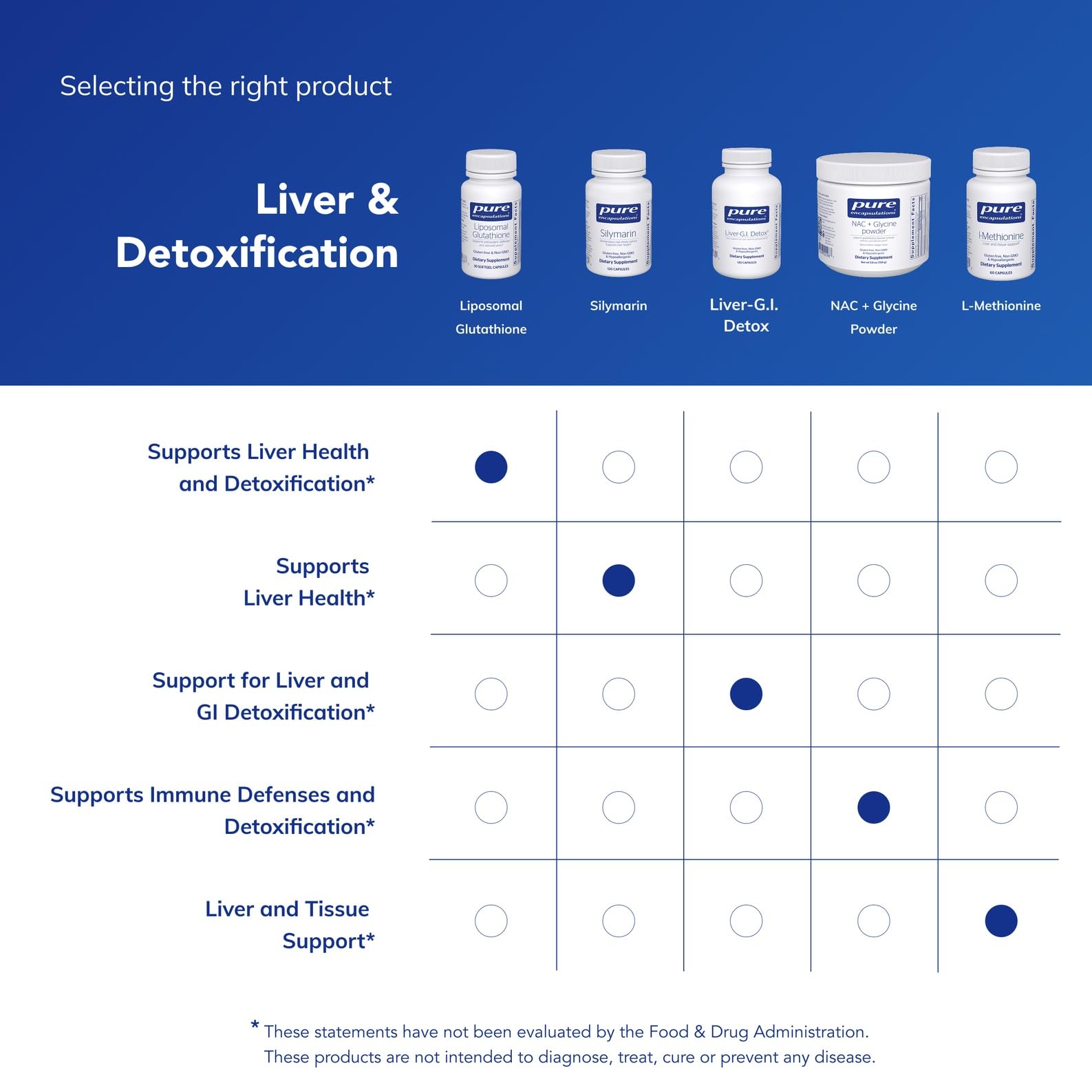 Pure Encapsulations Liposomal Glutathione packaging box displayed with bottle