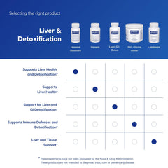 Pure Encapsulations Liposomal Glutathione packaging box displayed with bottle
