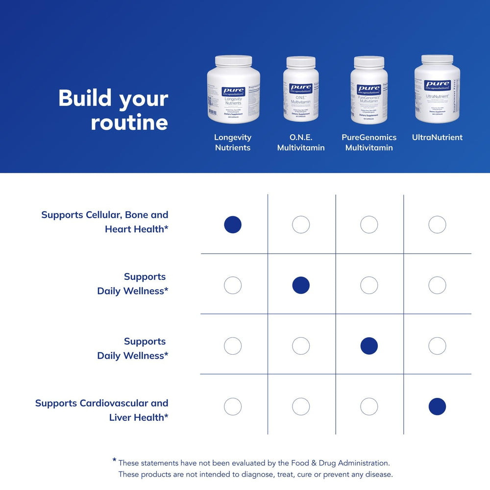 Jar and ingredients list, Longevity Nutrients emphasize pure quality and trusted sourcing
