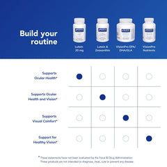 Softgel capsules of Pure Encapsulations Lutein 20 mg for easy daily use.