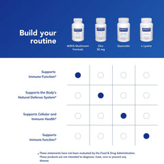 Bottle with cap of Pure Encapsulations M/R/S packaging for ongoing use