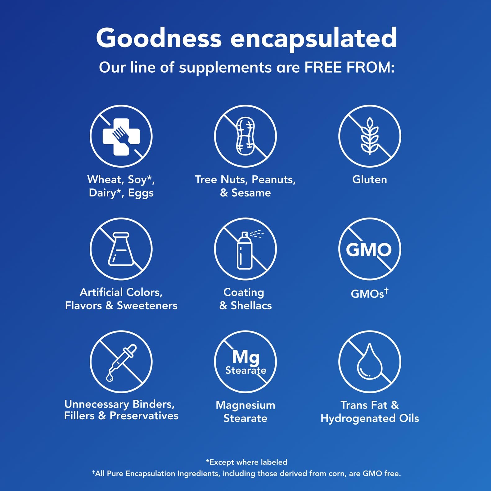 Pure Encapsulations Maca-3 packaging on shelf conveying trust and purity