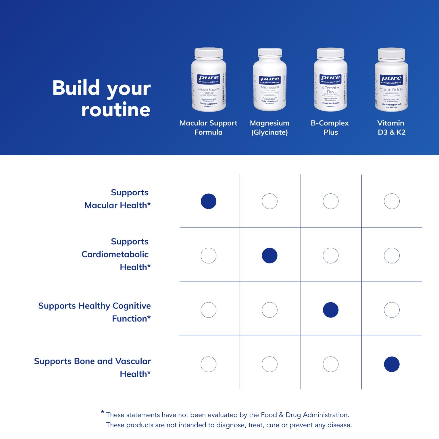 Pure Encapsulations Macular Support information card detailing usage and benefits.
