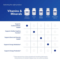 Nutrition facts card for Pure Encapsulations Magnesium Citrate Malate highlights minerals