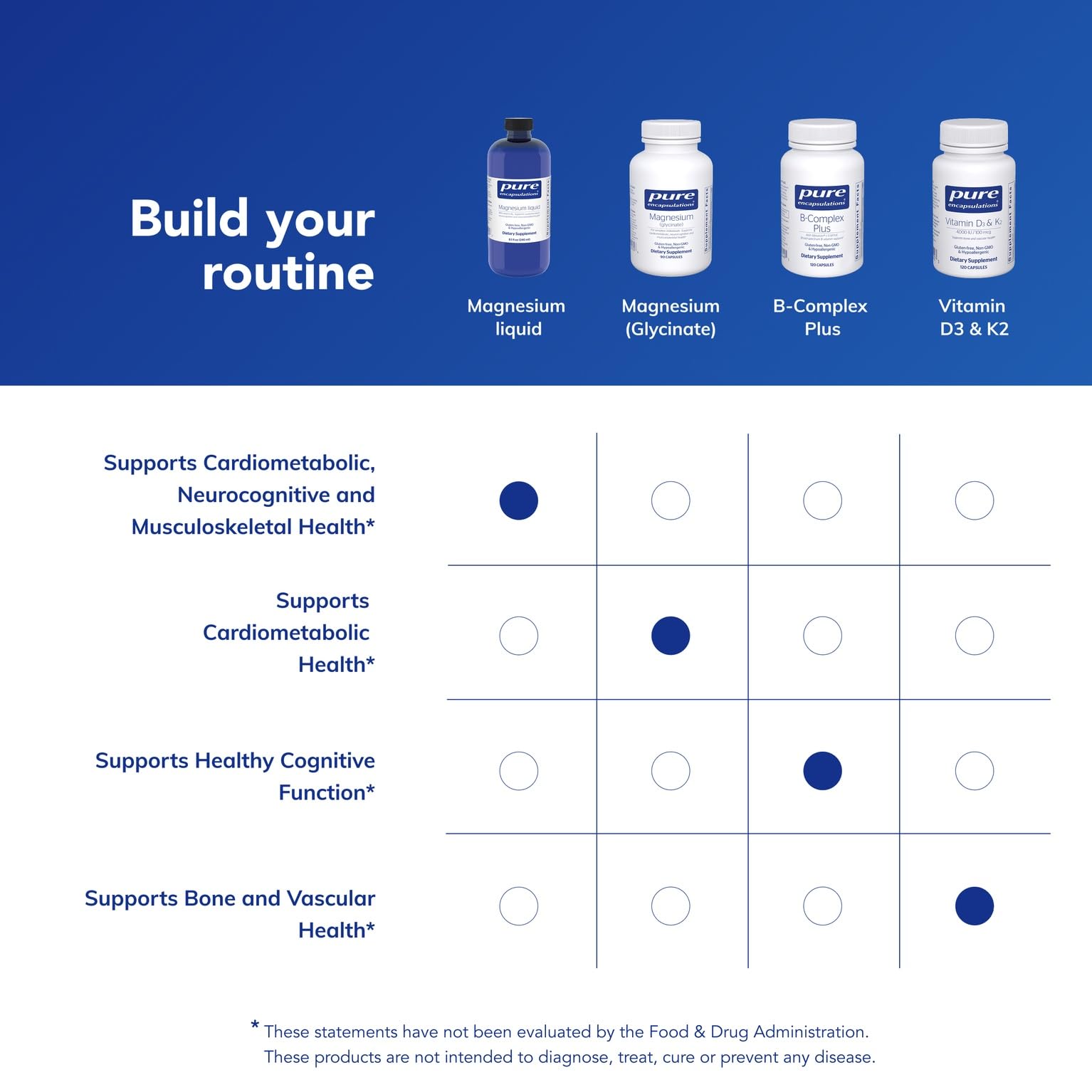Pure Encapsulations Magnesium Liquid packaging highlights allergen-free formulation.