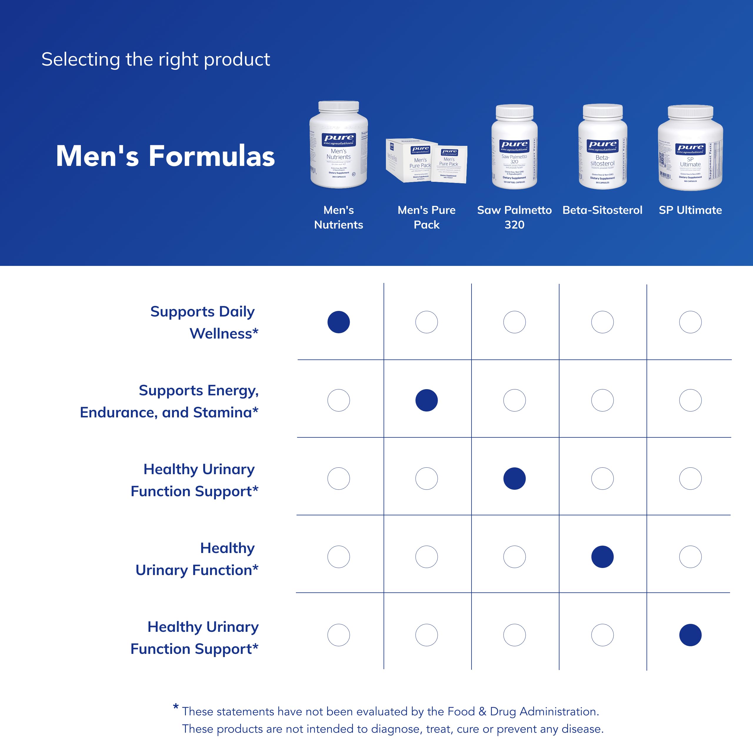 Daily use scene with Pure Encapsulations Men's Nutrients and water
