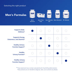 Daily use scene with Pure Encapsulations Men's Nutrients and water