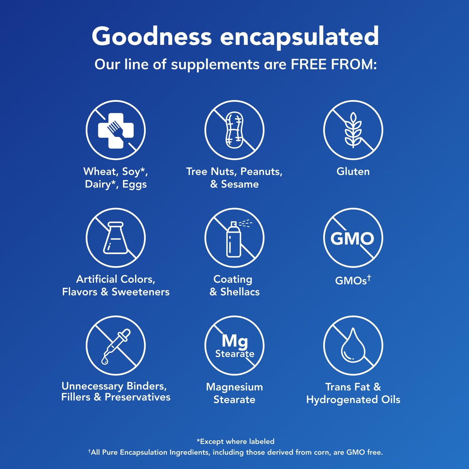 Pure Encapsulations Mineral 650 bottle in hand conveys on-the-go use