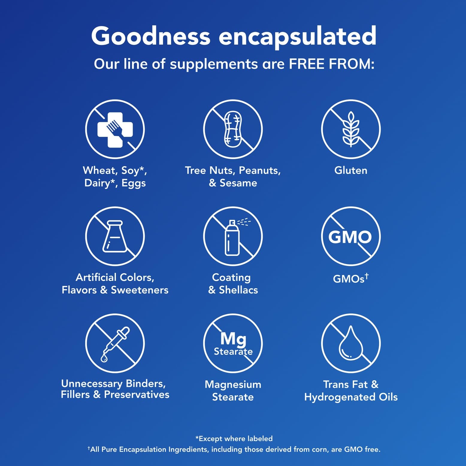 Morning routine with Pure Encapsulations B-Complex Plus
