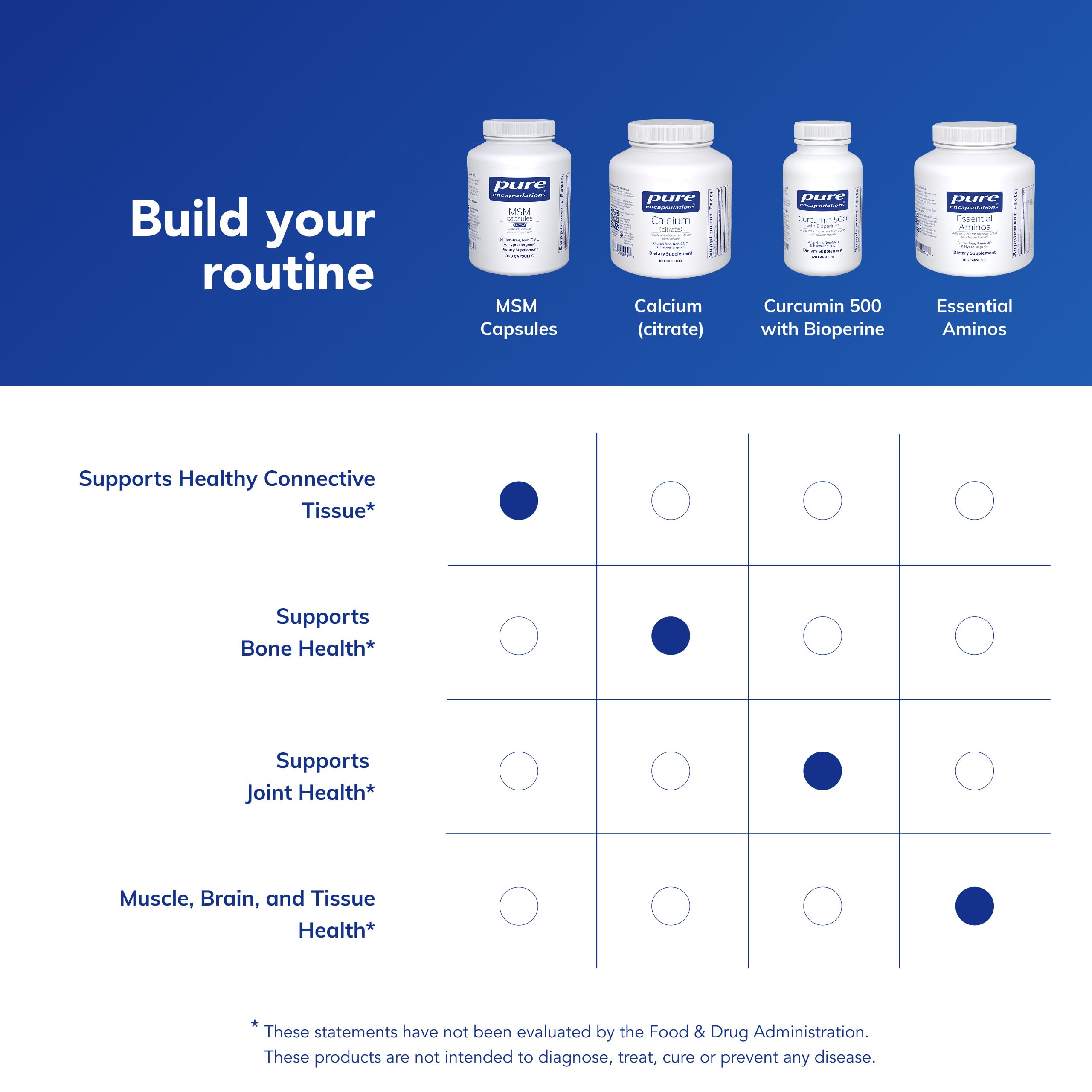 Label close-up emphasizing purity and allergen-free formulation of MSM capsules.