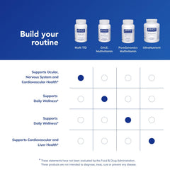 Pure Encapsulations Multi T/D bottle hints at twice-daily dosing convenience.