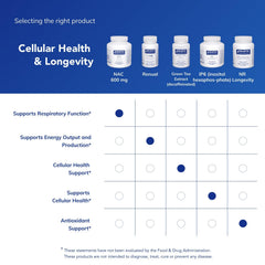 NAC 600 mg bottle with cap off, easy daily intake reminder.