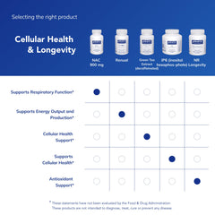 Pure Encapsulations NAC 900 mg bottle with label emphasizing pure quality and safety.