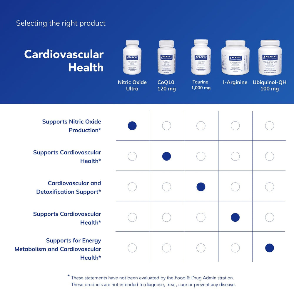 Pure Encapsulations Nitric Oxide Ultra packaging box showing allergen-free formulation
