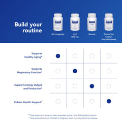 NR Longevity daily use concept with capsules and glass