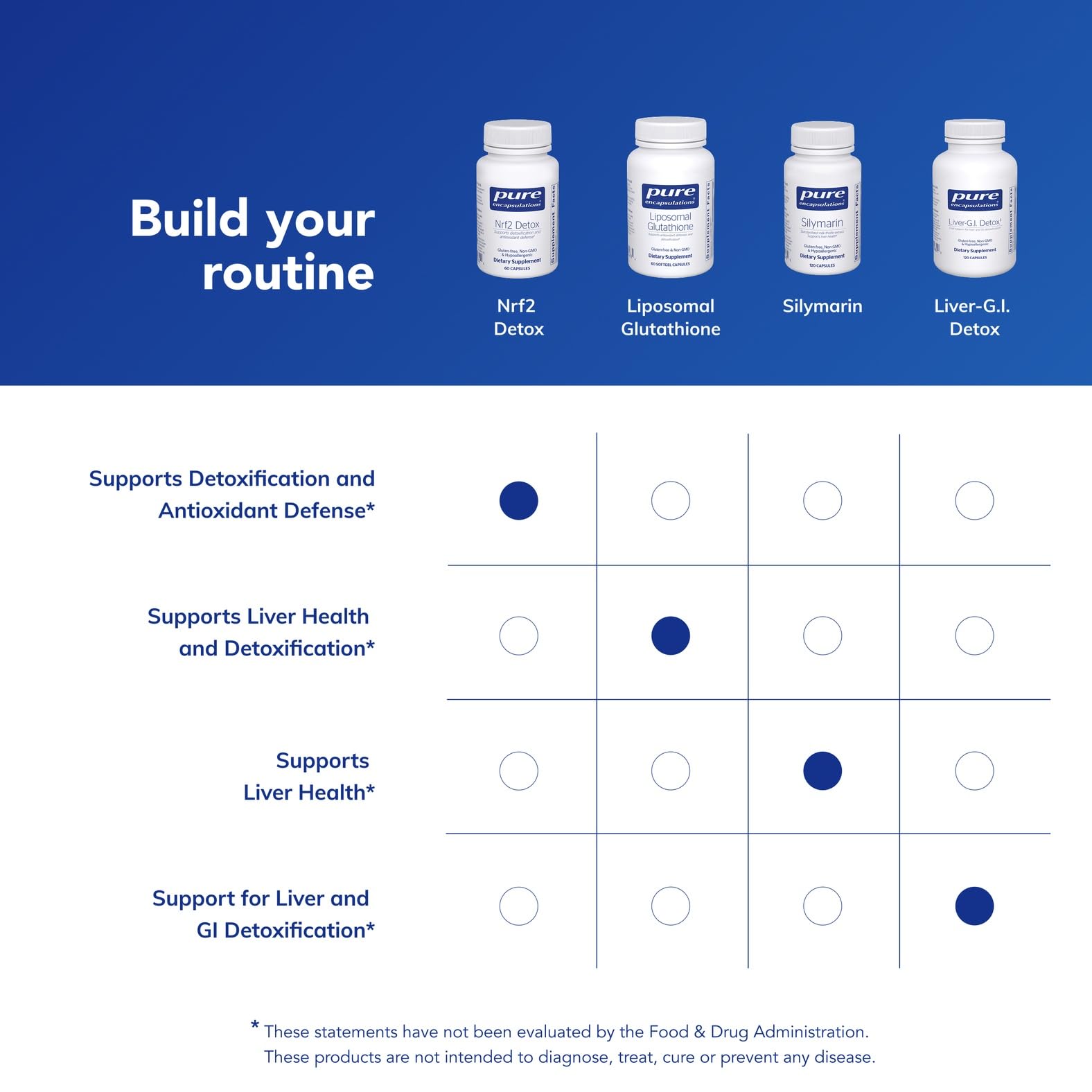 Nrf2 Detox capsules in a blister pack emphasizing purity.