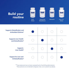 Nrf2 Detox capsules in a blister pack emphasizing purity.