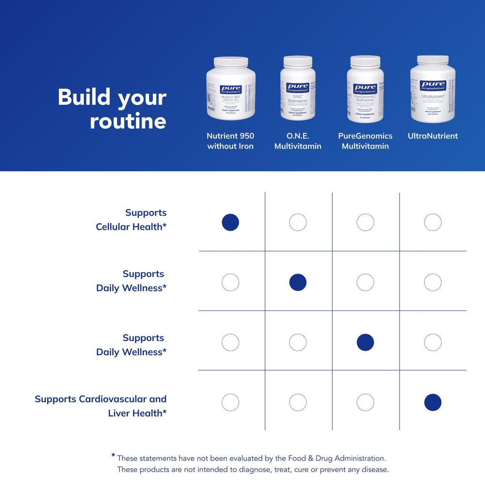 Pure Encapsulations Nutrient 950 bottle on a desk conveys everyday supplement use