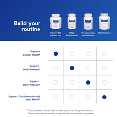 Pure Encapsulations Nutrient 950 bottle on a desk conveys everyday supplement use