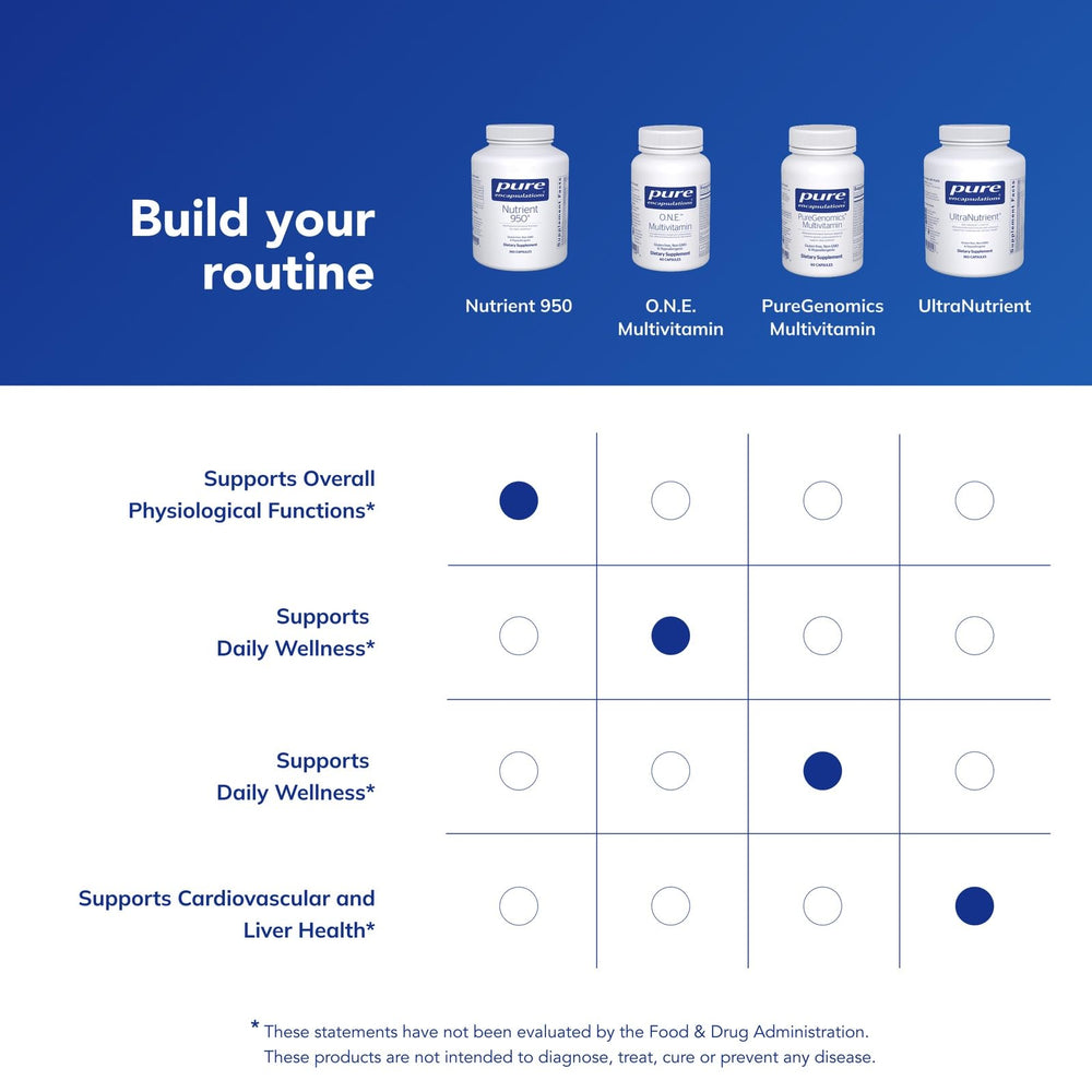 Pure Encapsulations Nutrient 950 ingredients chart — activated vitamins and minerals for absorption