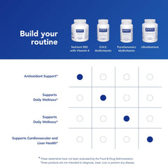 Pure Encapsulations Nutrient 950 label; vitamins and minerals designed for absorption.