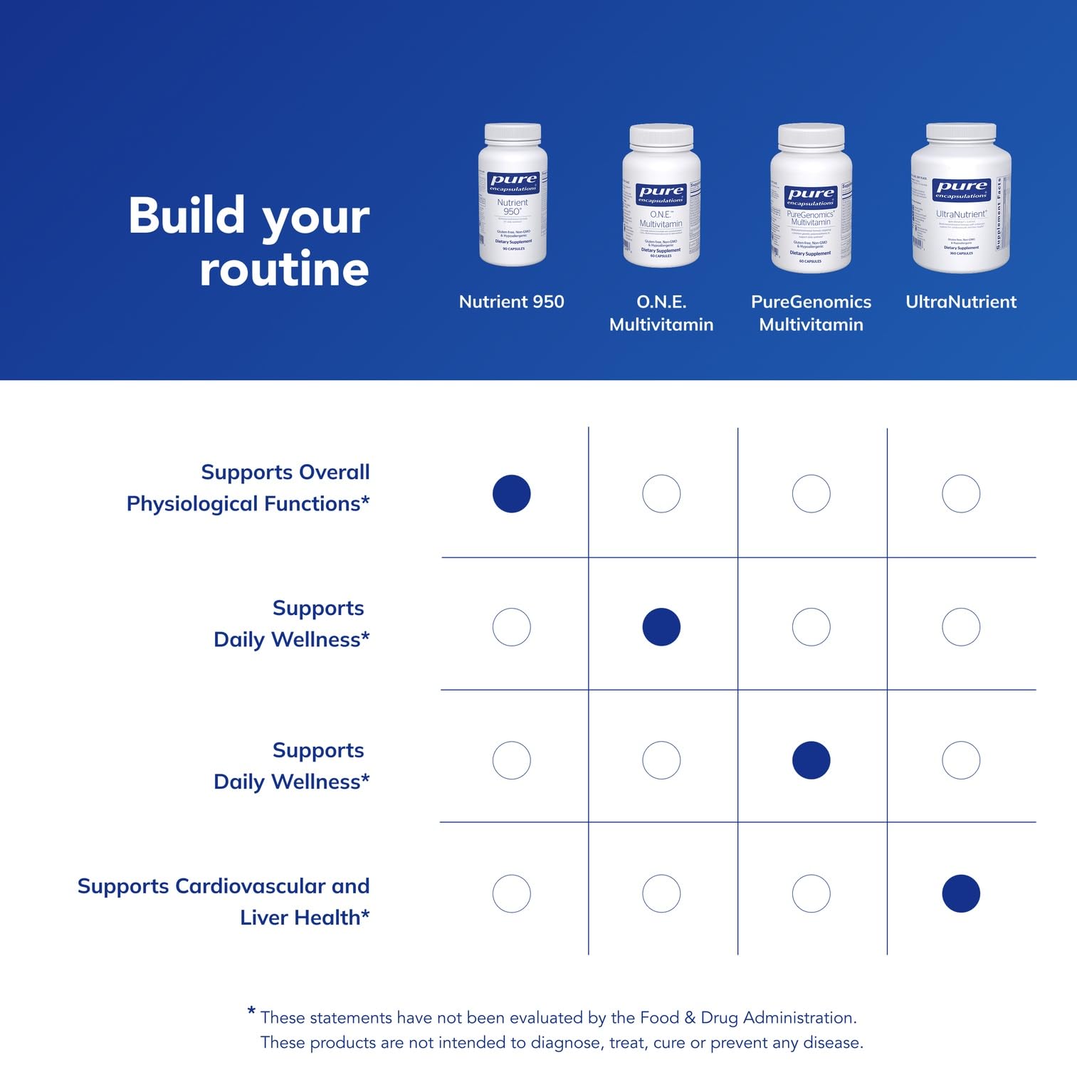 Pure Encapsulations Nutrient 950 vial-packaging emphasizes pure quality and allergen-free formulation.