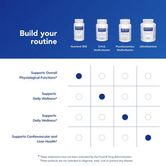 Pure Encapsulations Nutrient 950 vial-packaging emphasizes pure quality and allergen-free formulation.