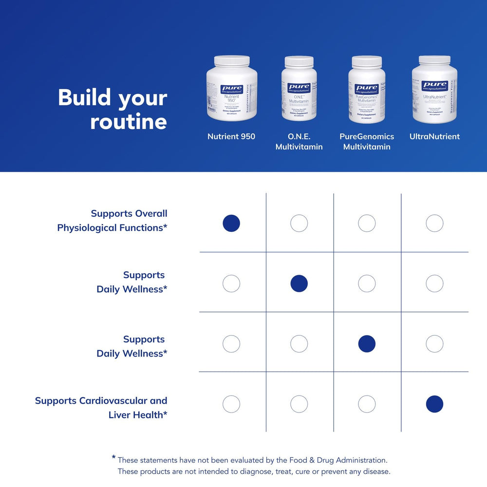 Minimal packaging of Pure Encapsulations Nutrient 950 emphasizes purity and allergen-free formula