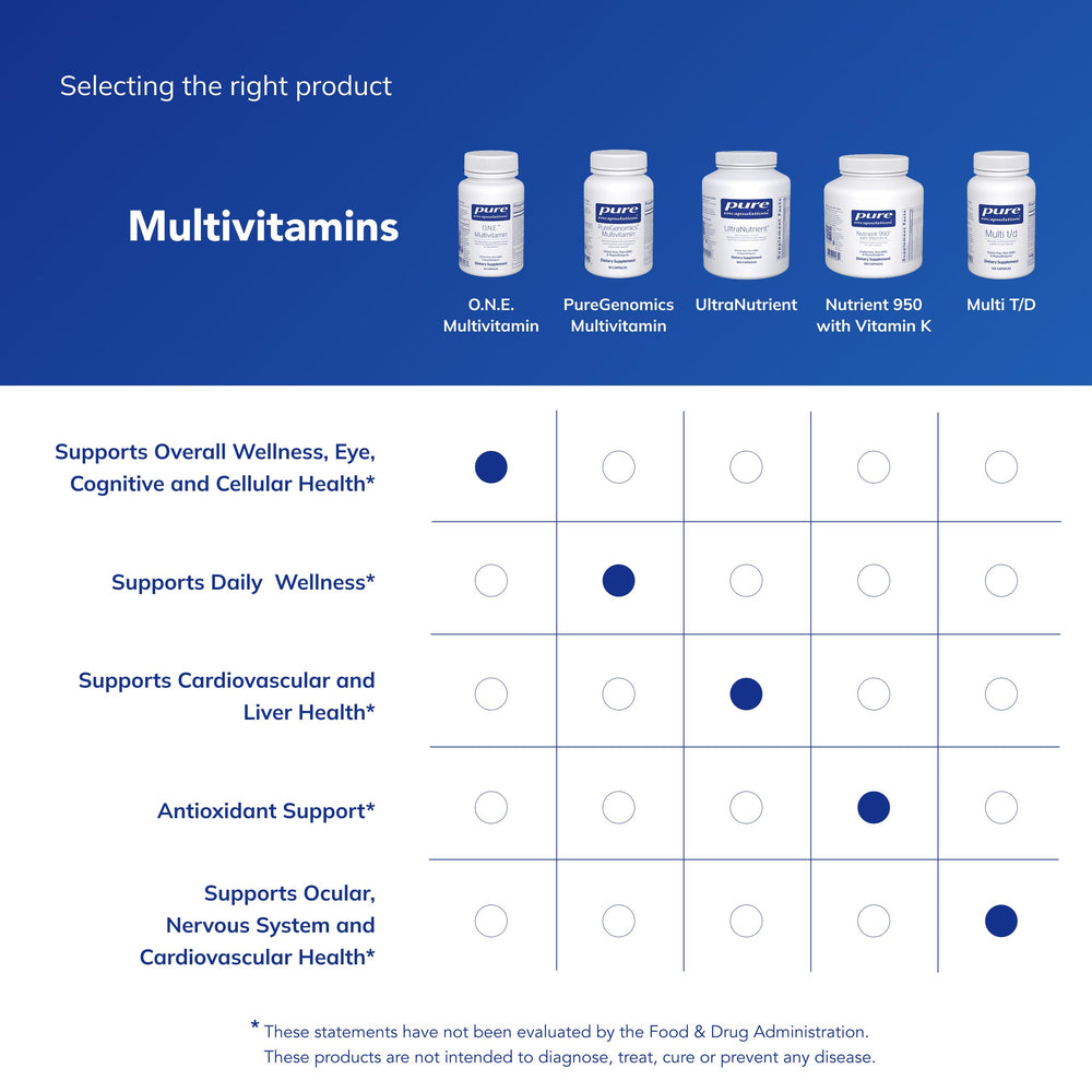 Pure Encapsulations O.N.E. Multivitamin bottle on desk supports busy morning routines.