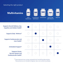 O.N.E. eye health ingredients like lutein and zeaxanthin in capsule form.