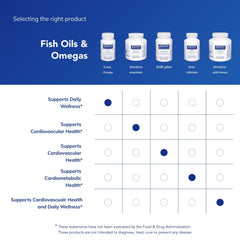 Pure Encapsulations O.N.E. Omega foil-sealed bottle; designed for freshness and quality control.