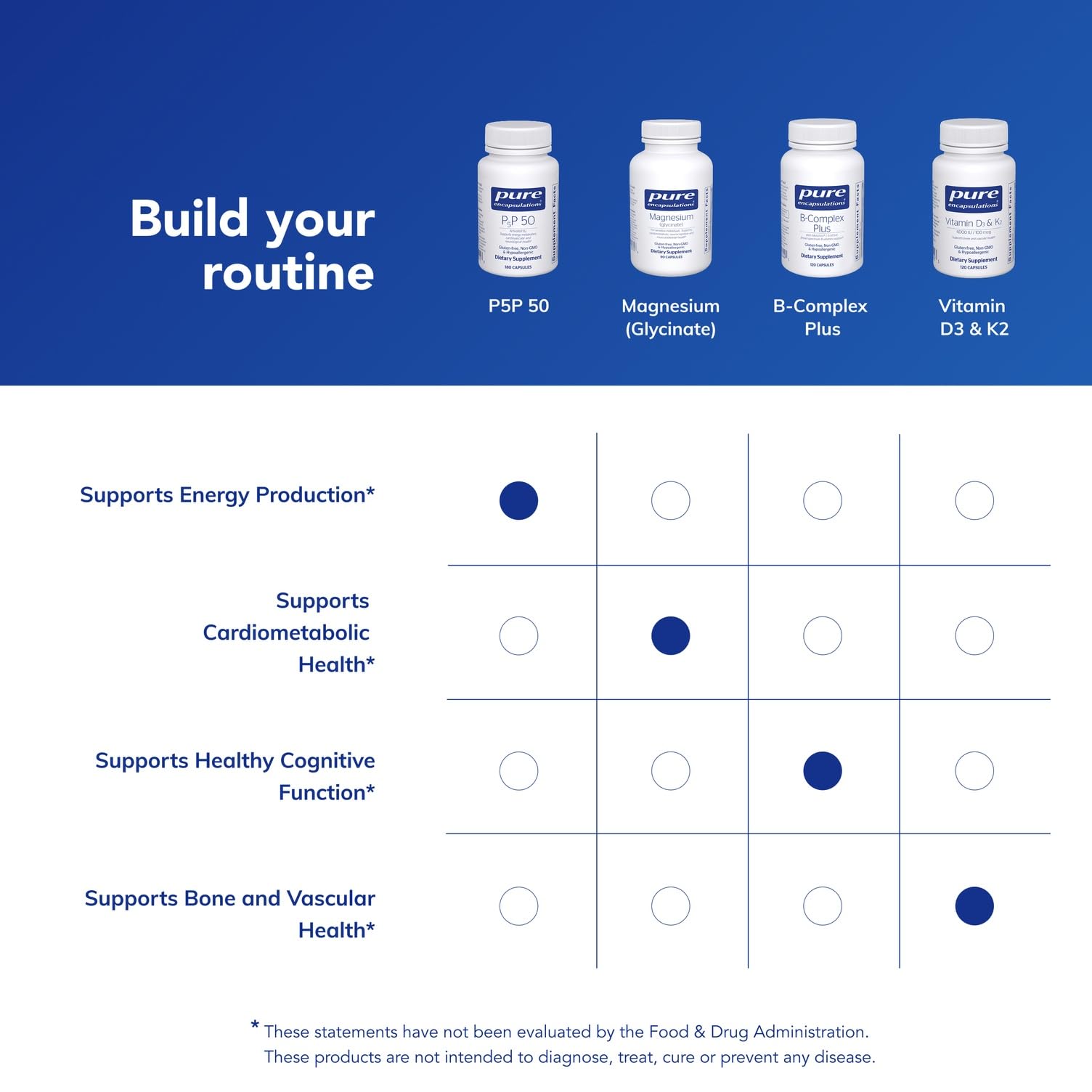Pure Encapsulations P5P 50 ingredient panel notes balanced B6 for metabolism.