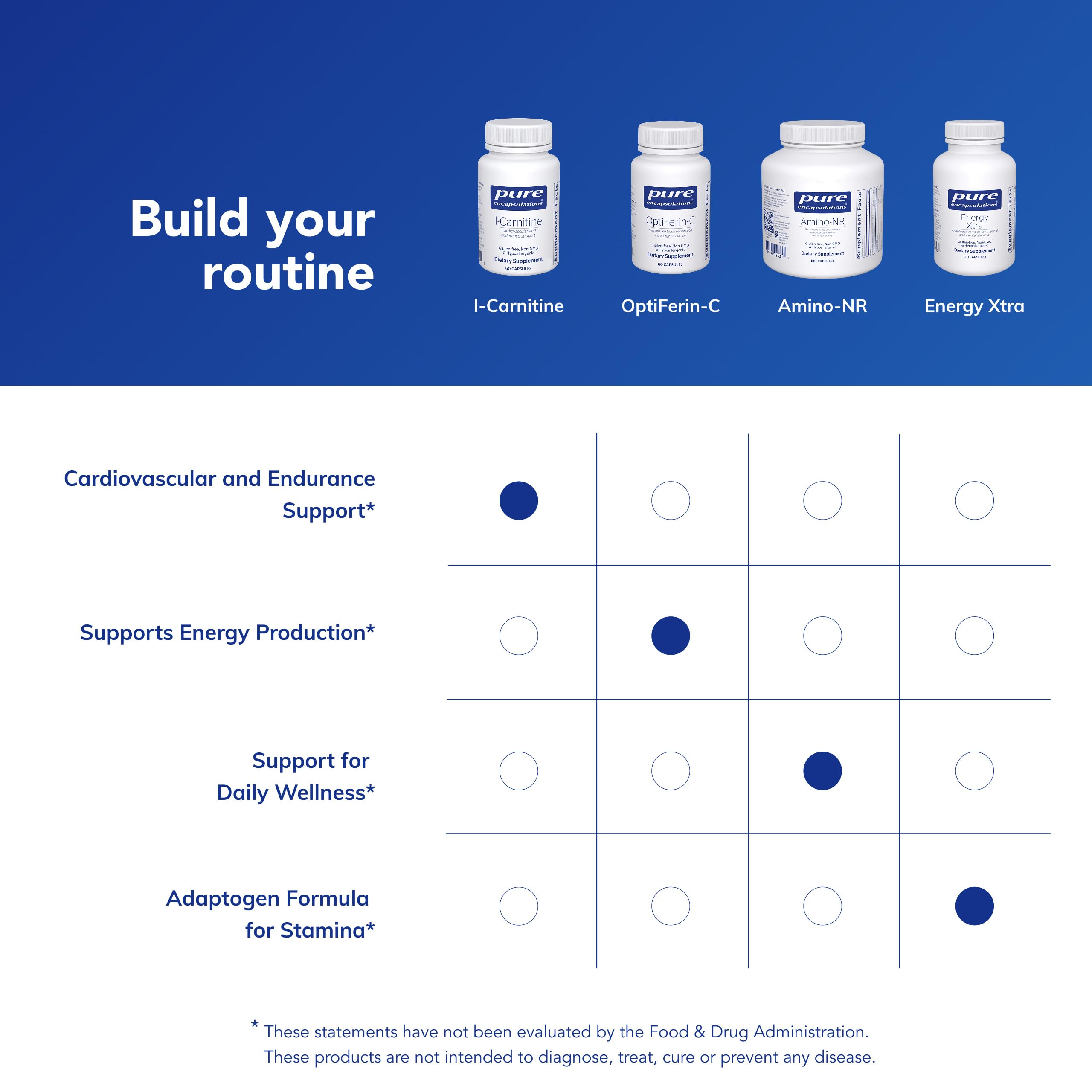 Pure Encapsulations packaging seen from side view, highlighting purity and allergen-free standards.
