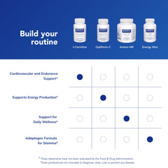 Pure Encapsulations packaging seen from side view, highlighting purity and allergen-free standards.