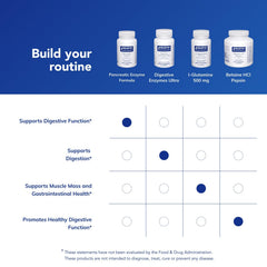 Pure Encapsulations Pancreatic Enzyme Formula gluten-free and non-GMO assurance.