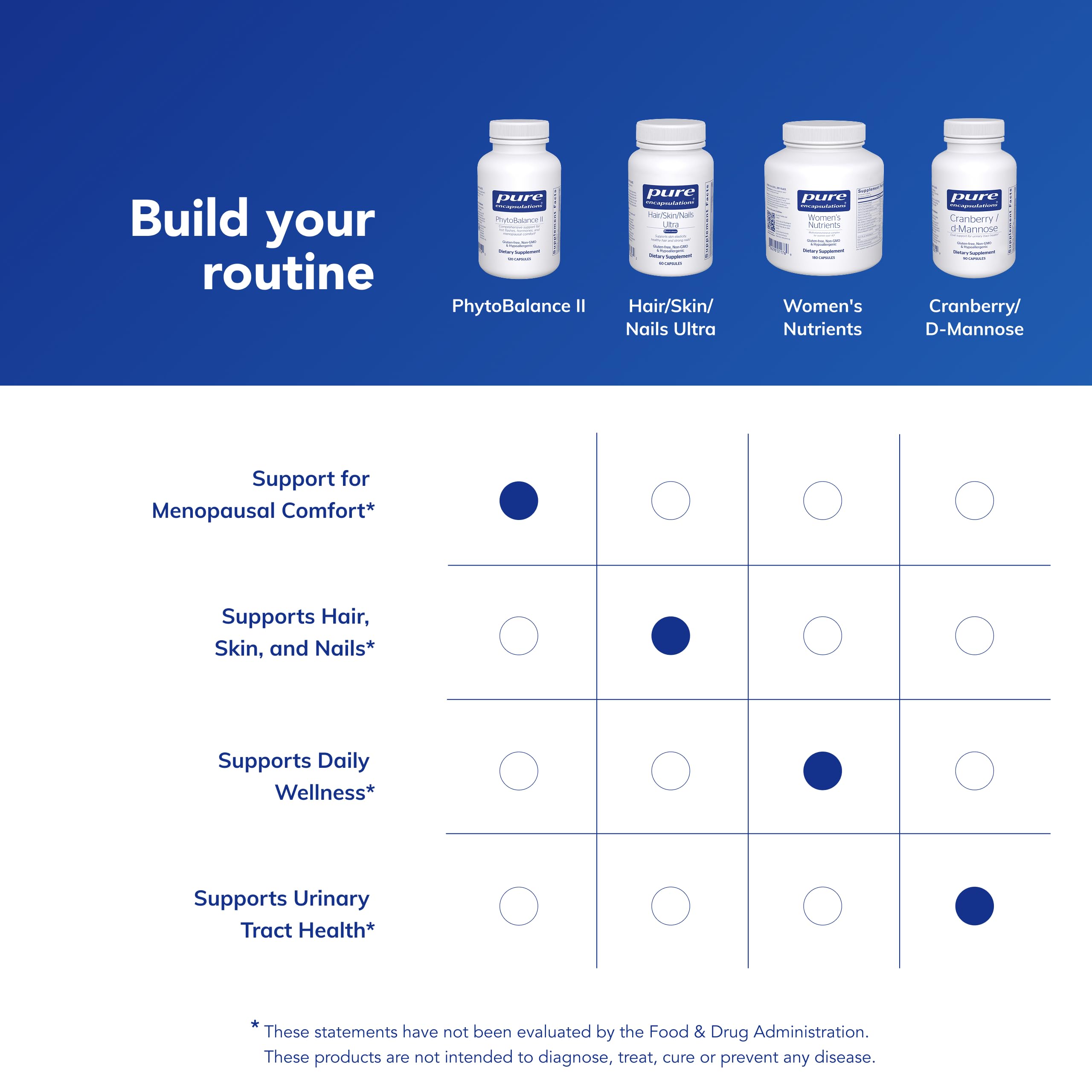 PhytoBalance II on shelf display signaling premium menopausal support.