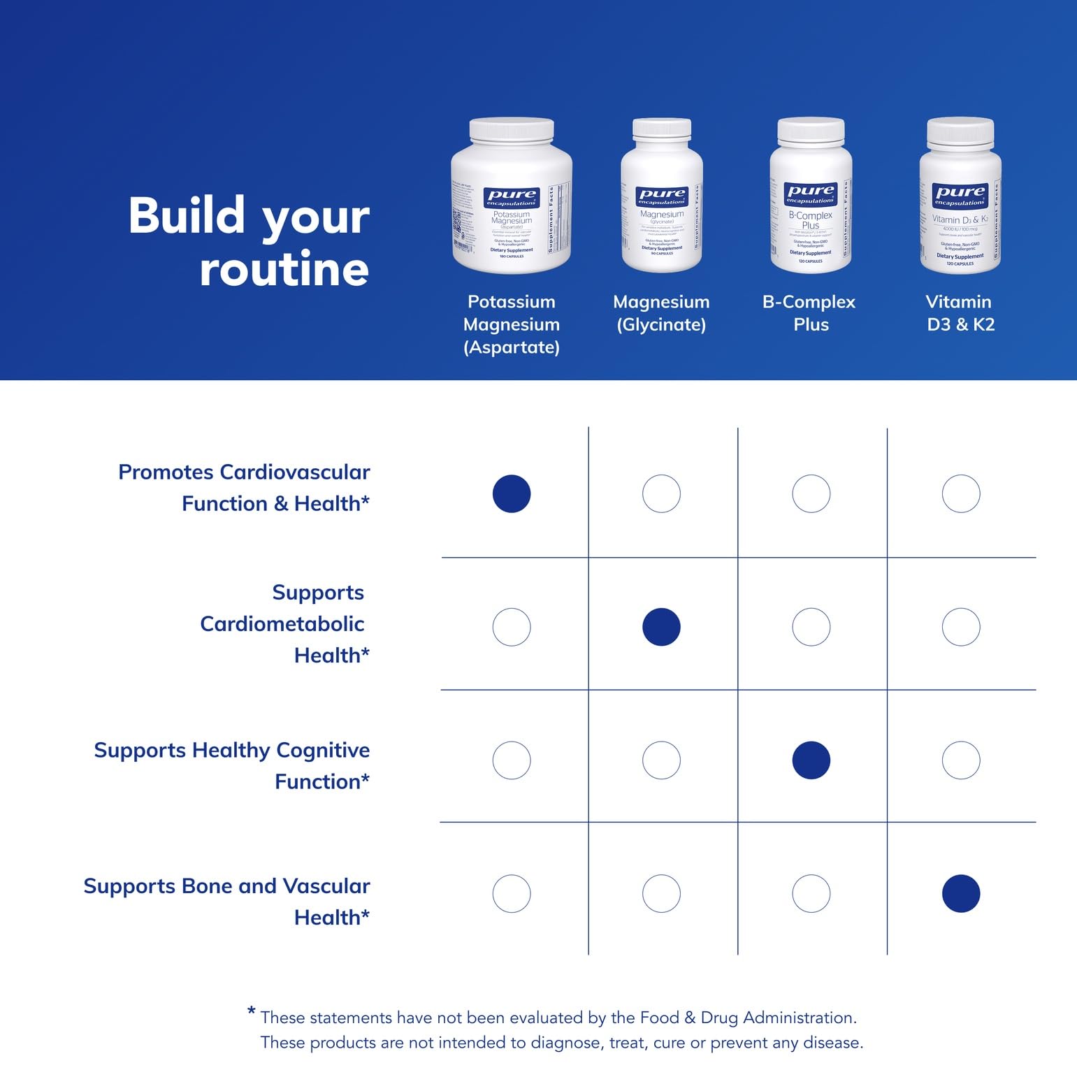 Ingredients panel for Pure Encapsulations Potassium Magnesium aspartate